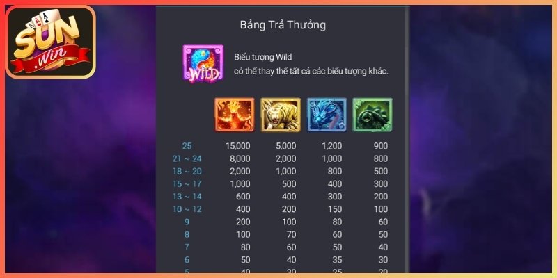 Giới thiệu rõ ràng luật chơi và hệ thống biểu tượng đặc biệt