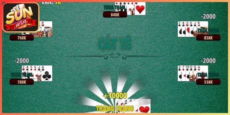 Tiến trình thực hiện và chiến thuật trong cách chơi 
