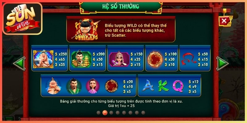 Một số hình tượng đặc sắc và tính năng đặc biệt trong phiên quay